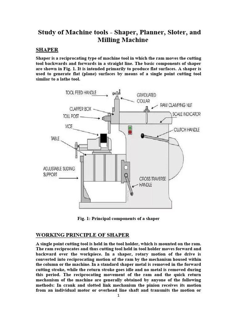 Study of Machine Tools - Shaper, Planner, Sloter, and Milling Machine ...