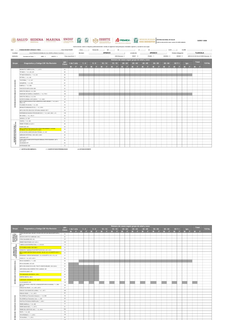 Suive 2026 Limpio | PDF | Neoplasias | Cáncer