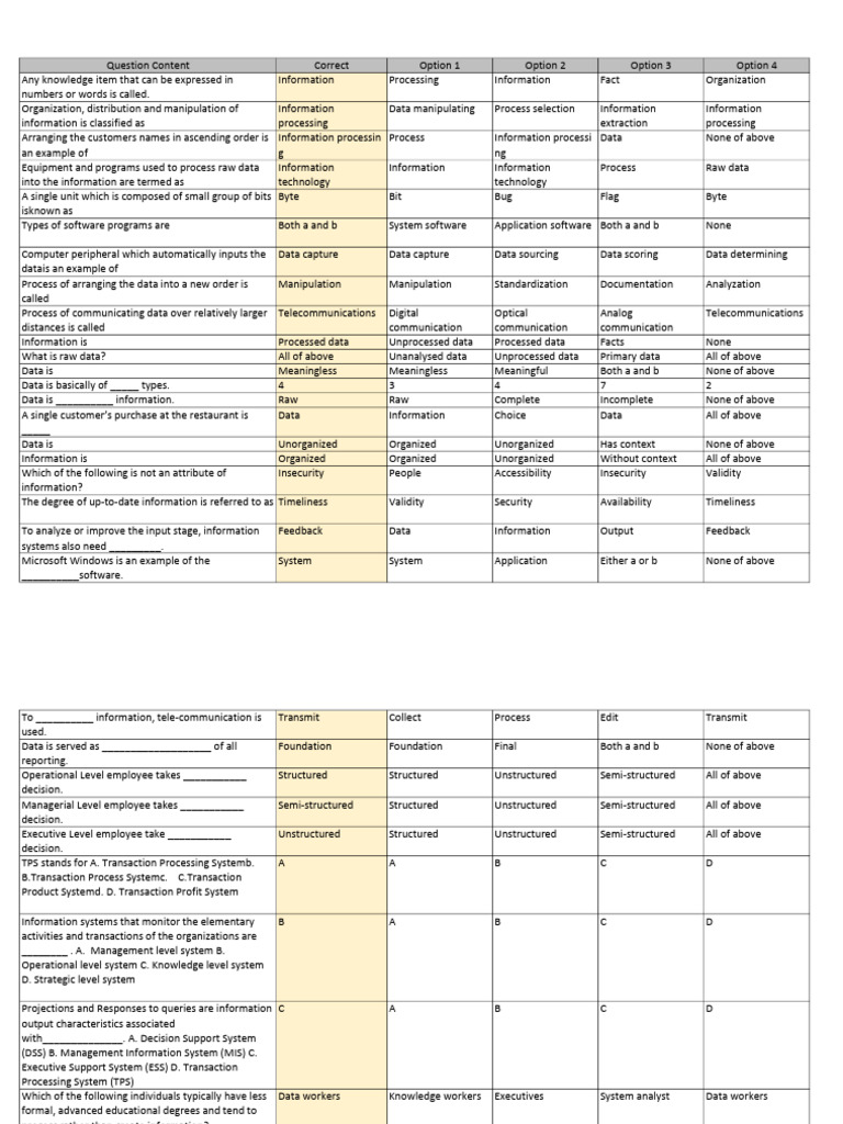 QB of ISB - Part 1 | PDF | Customer Relationship Management | E Commerce