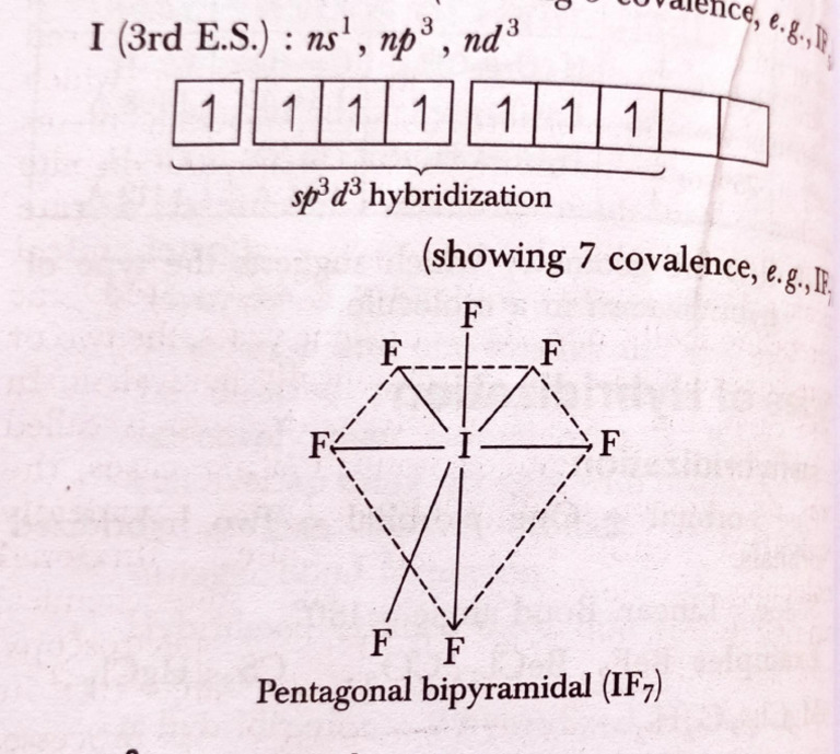 IF7 Structure | PDF