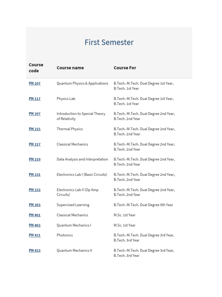 First Semester | PDF | Dark Matter | Physical Cosmology
