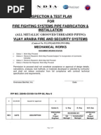 method test pressure statement Testing Statement for of Method Procedures Pressure