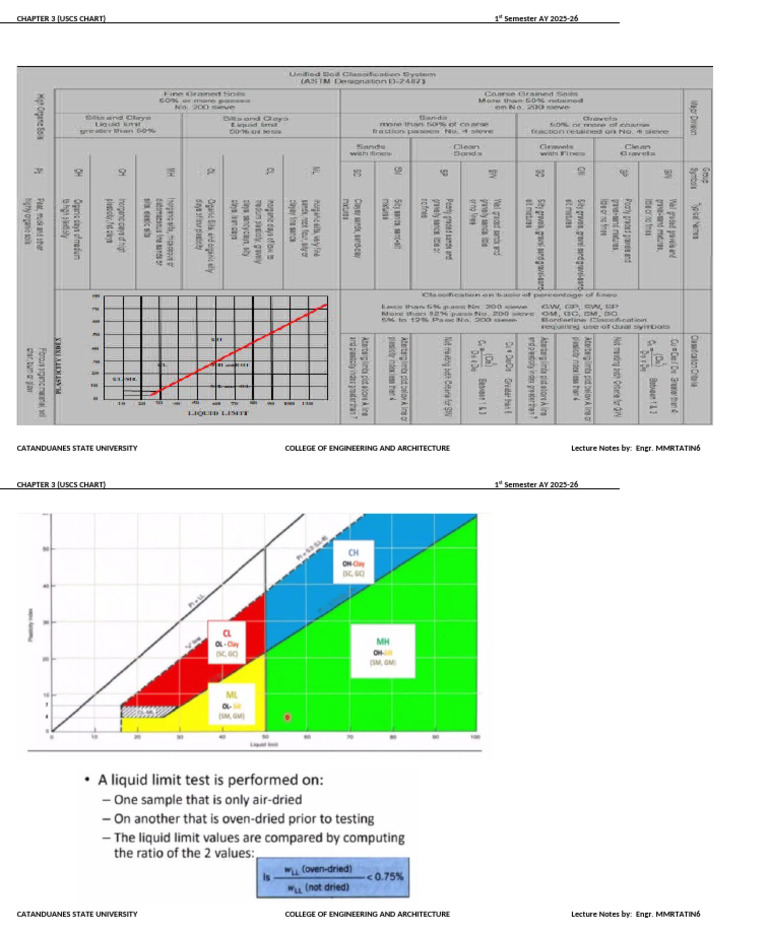 6. Chapter 3 Soil Classification Uscs Chart 2 | PDF
