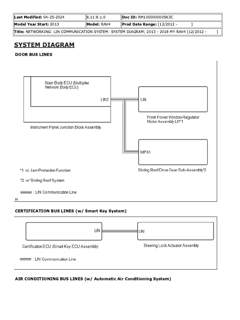 Lin Comm System | PDF