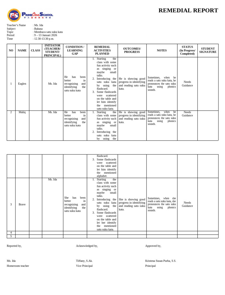 Remedial Report Seaweed Feb 9-13 | PDF | Applied Linguistics | Literacy