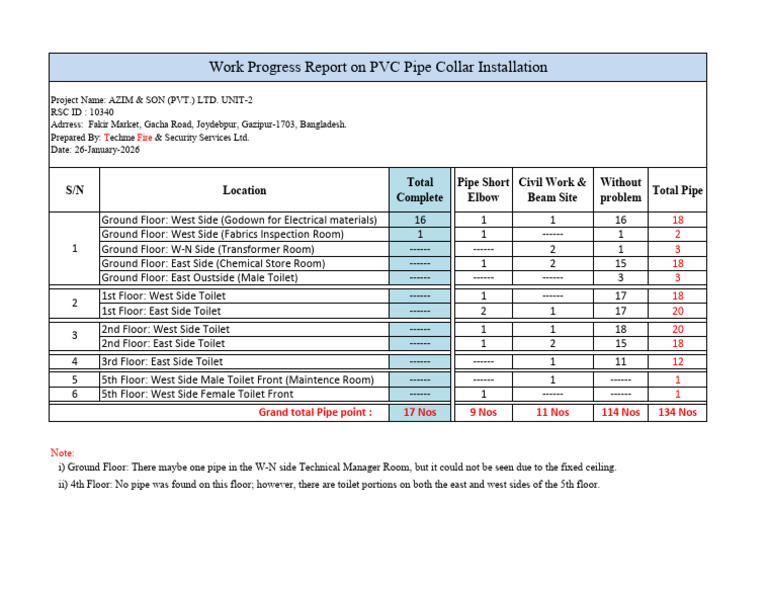 Work Progress Report On PVC Pipe Collar Installation - A&S Unit-2 | PDF ...