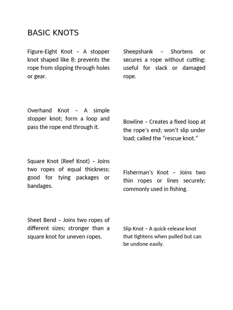 Basic Knots | PDF