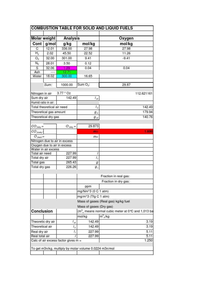 Combustion Analysis for Fuels | PDF | Reynolds Number | Gases