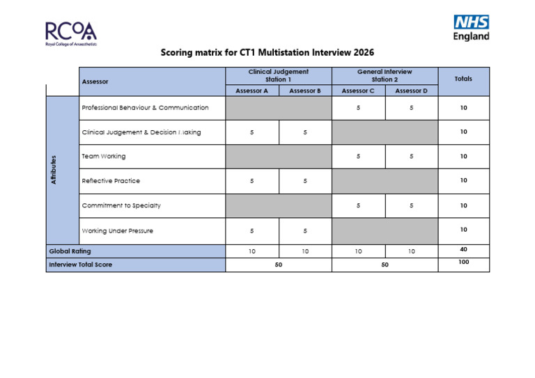 CT1 Interview Scoring Matrix 2026 FINAL | PDF