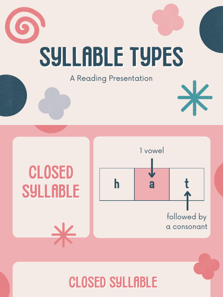 Syllable Types Educational Presentation | PDF