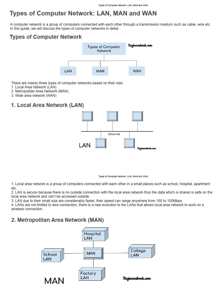 E. Types of Computer Network - LAN, MAN and WAN | PDF | Computer ...