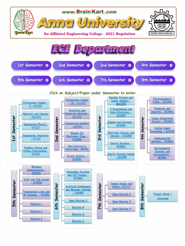 Aiml | PDF