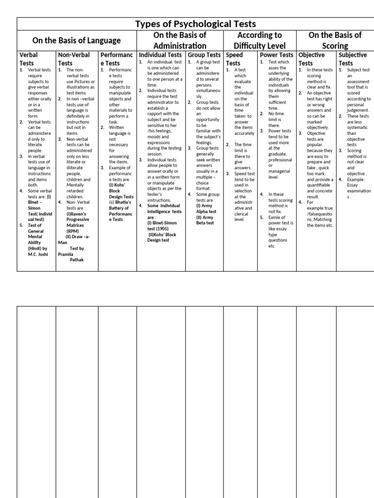 11 Psychological Test | PDF | Cognitive Psychology | Cognitive Science