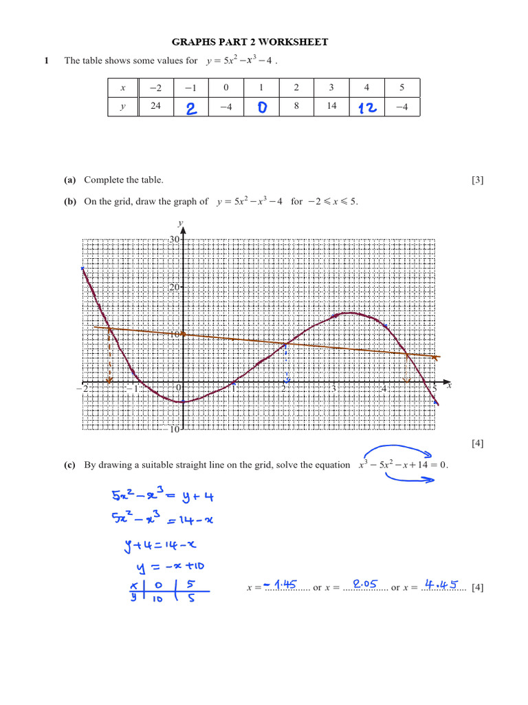 Cie Igcse Worksheet - Graphs Part 2 Ms | PDF | Theoretical Computer ...