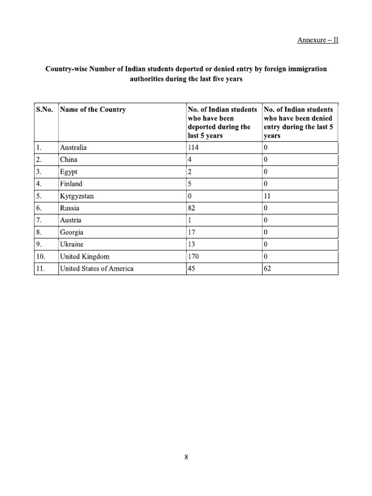 A2 | PDF