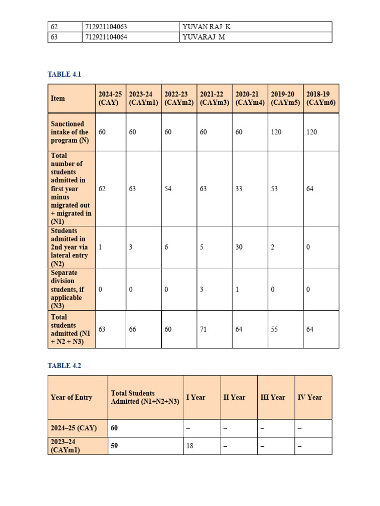 Intake | PDF
