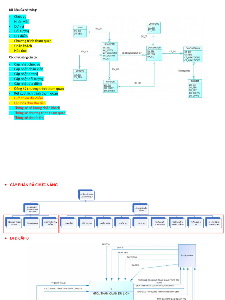 Bai 1-Cay Phan Ra Chuc Nang 2 | PDF