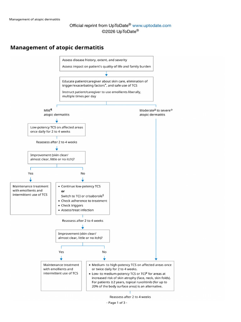 Management of Atopic Dermatitis | PDF