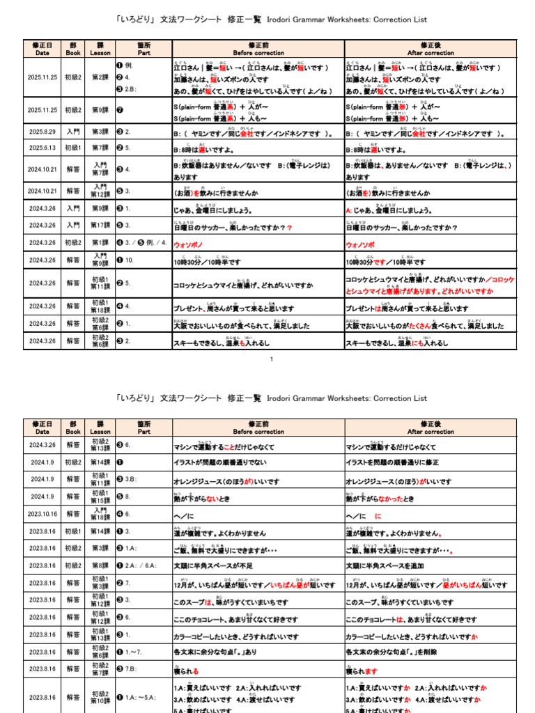 Grammar Worksheets Correction List | PDF