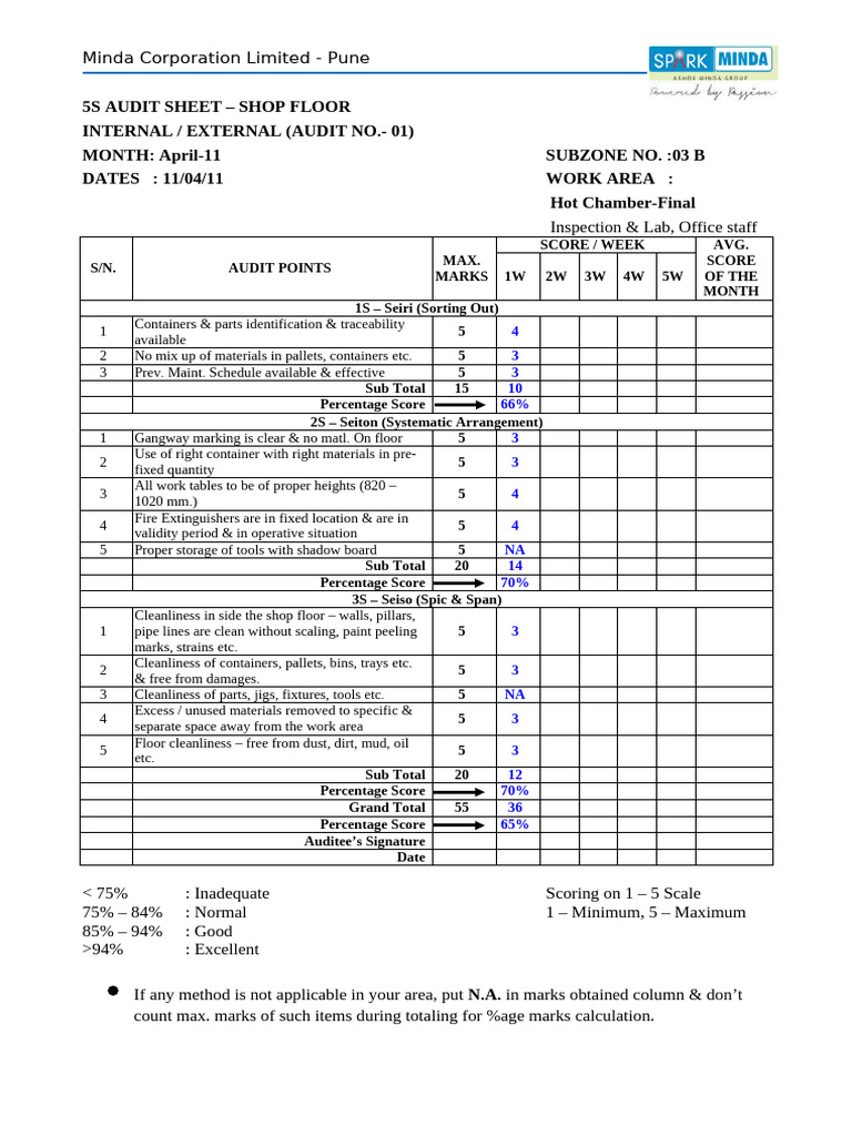 5S Audit Check Sheet April-11 | PDF