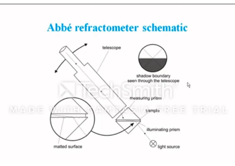 Abbe's Refractometer | PDF