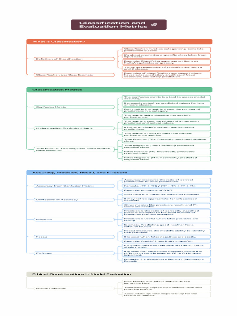 Classification and Evaluation Matrices Grid Map | PDF | Accuracy And ...