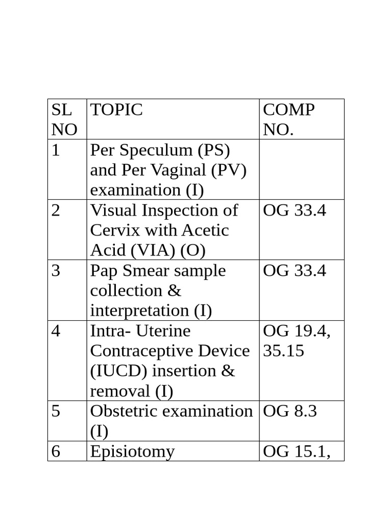 Obg Comp No NMC Skill Lab | PDF