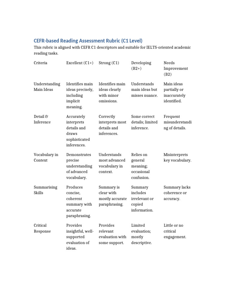 CEFR C1 Reading Rubric | PDF