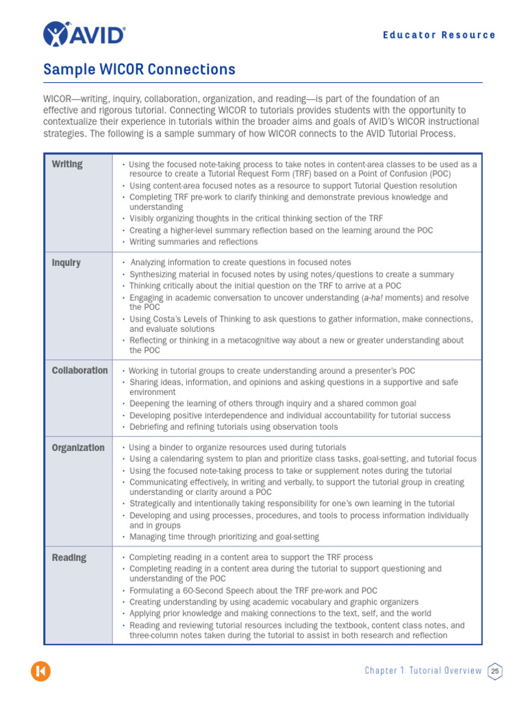 Sample WICOR Connections | PDF | Critical Thinking | Inquiry