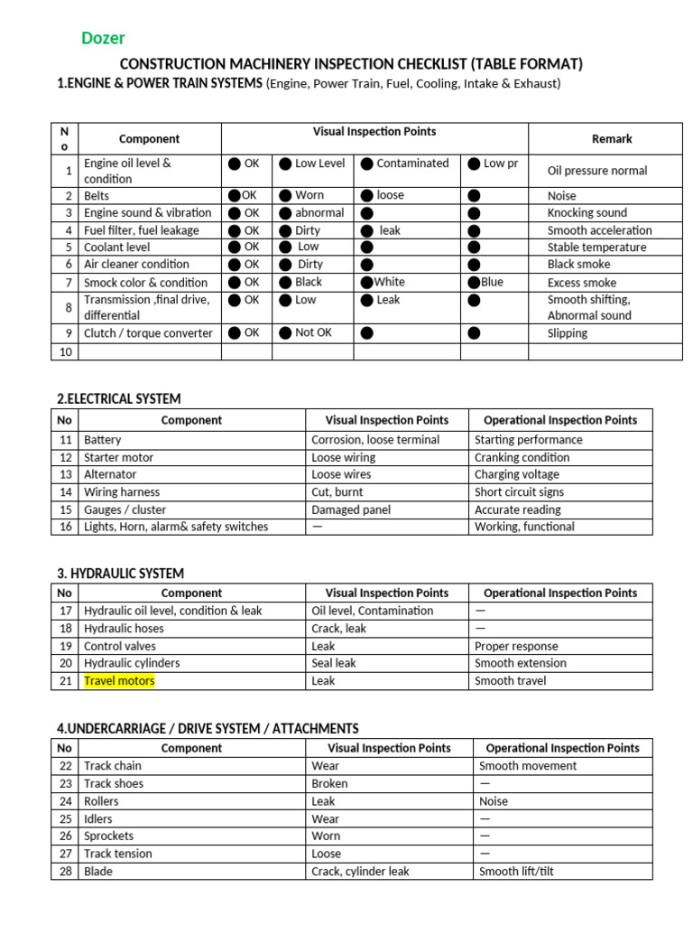 Equipment Inspection Check List | PDF | Leak | Engines