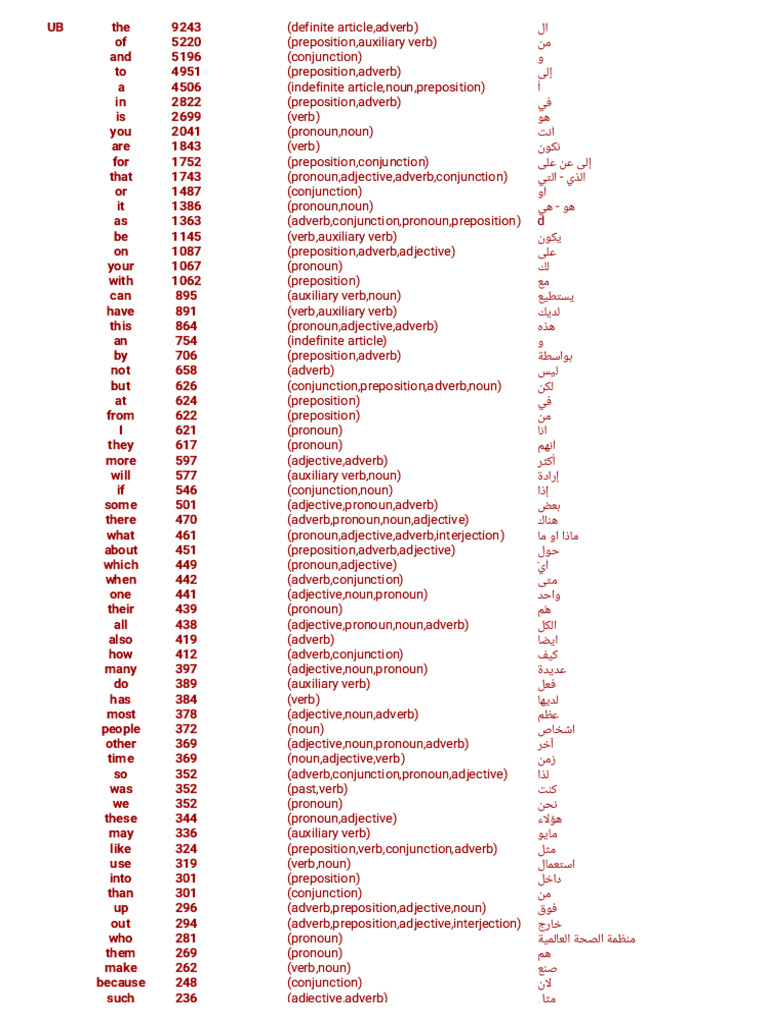 Words in English | PDF | Verb | Adjective