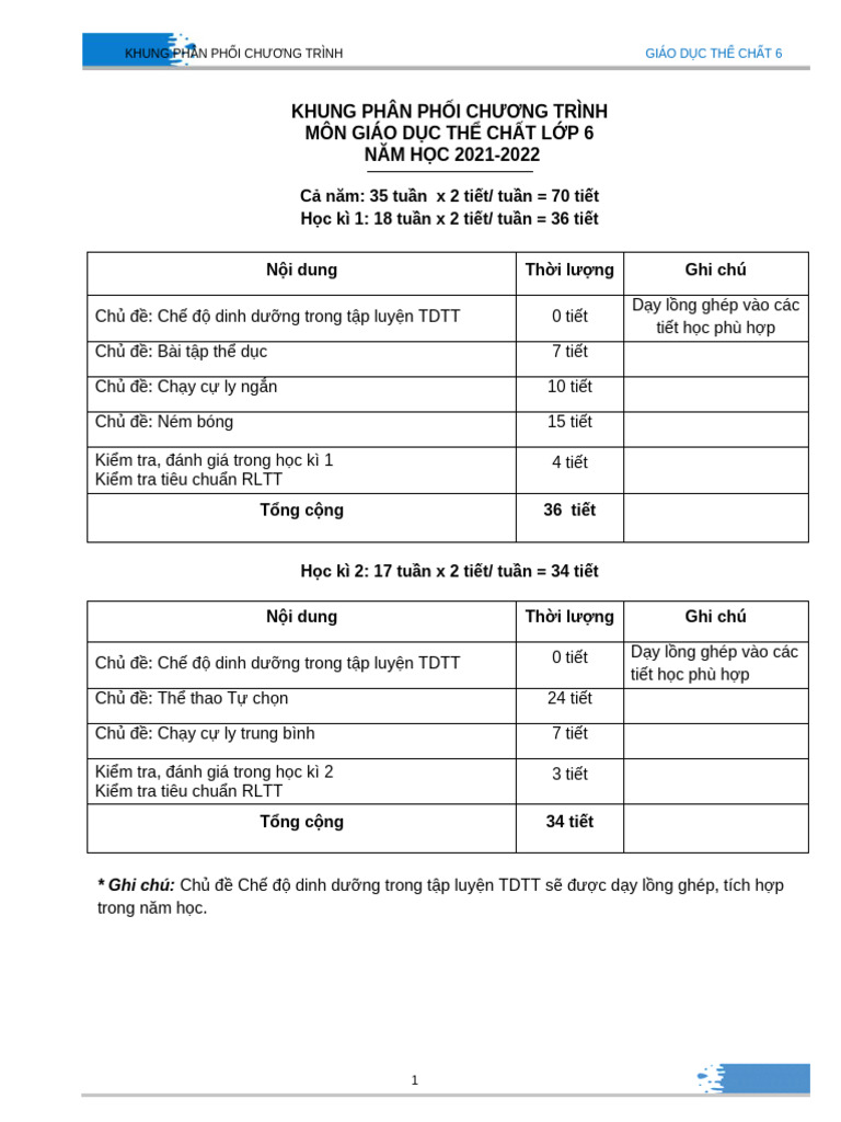 Khung PPCT-HC | PDF