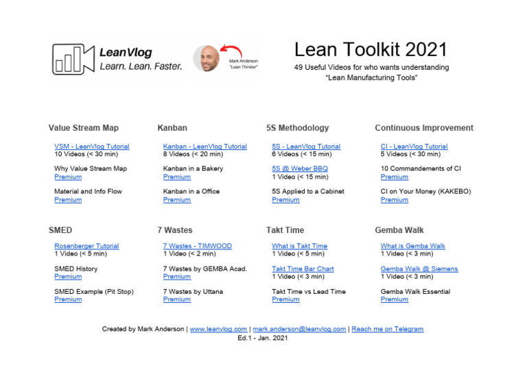 Lean Toolkit 2021 - Preview | PDF