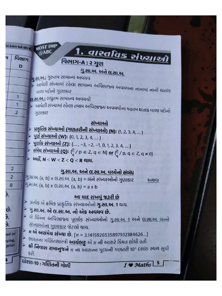 STD 10 TH Maths Tablet | PDF