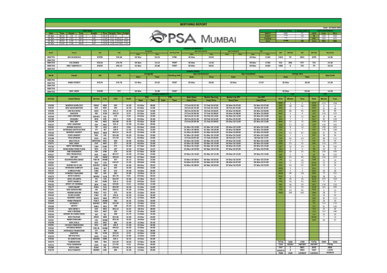 Berthing Sheet 03 MAR 2026 | PDF | Shipping | Freight Transport