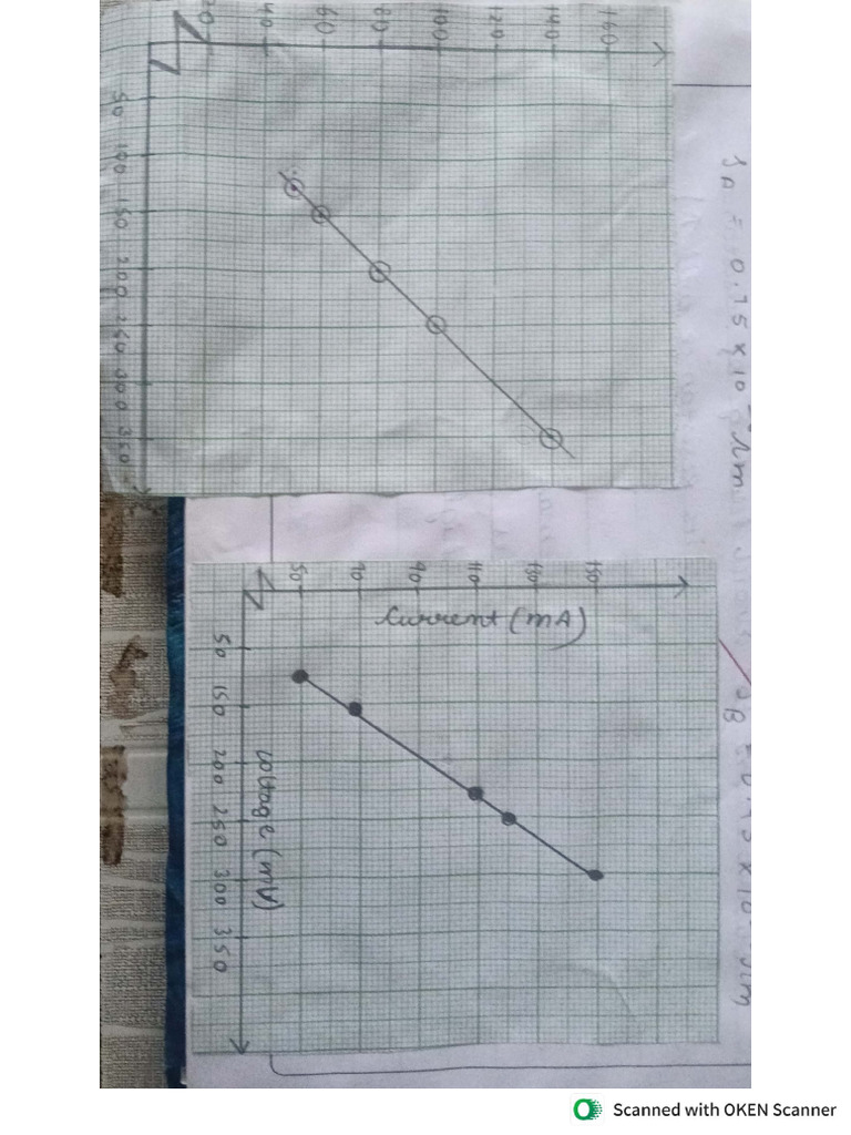 Experiment 1 Graph | PDF