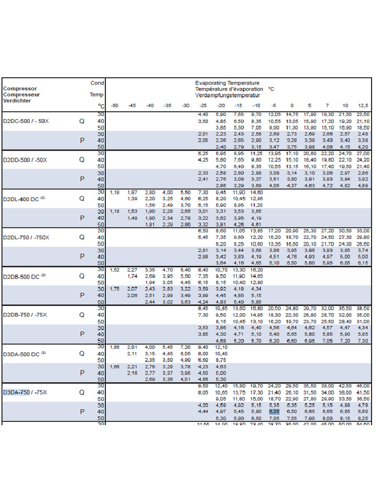 D3da 750 Awm | PDF