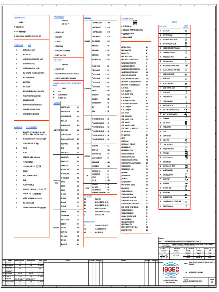 Pid 0001 r00 Legends For P&i Diagrams | PDF | Valve | Hydraulics