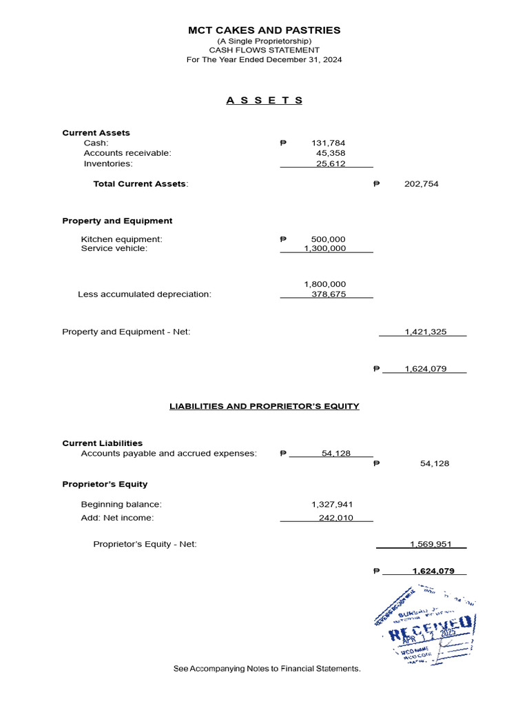 MCT Cakes and Pastries: Current Assets | PDF