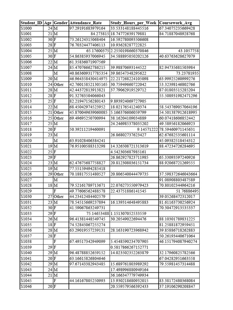 Student Performance Dataset | PDF