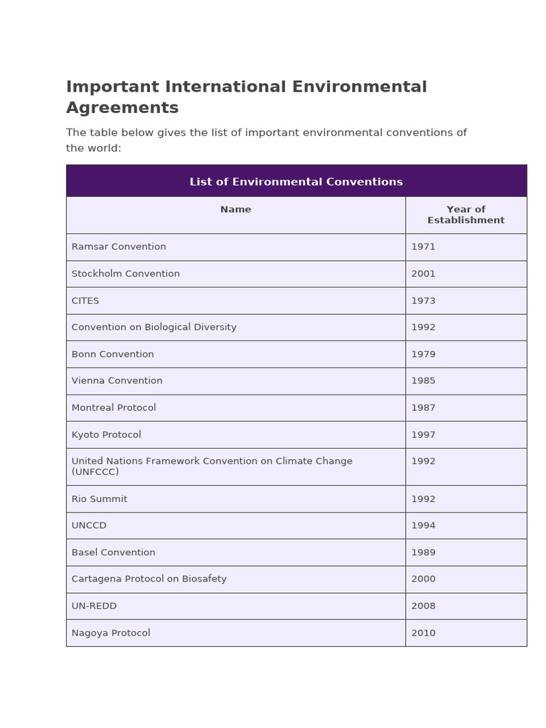 Important International Environmental Agreements | PDF