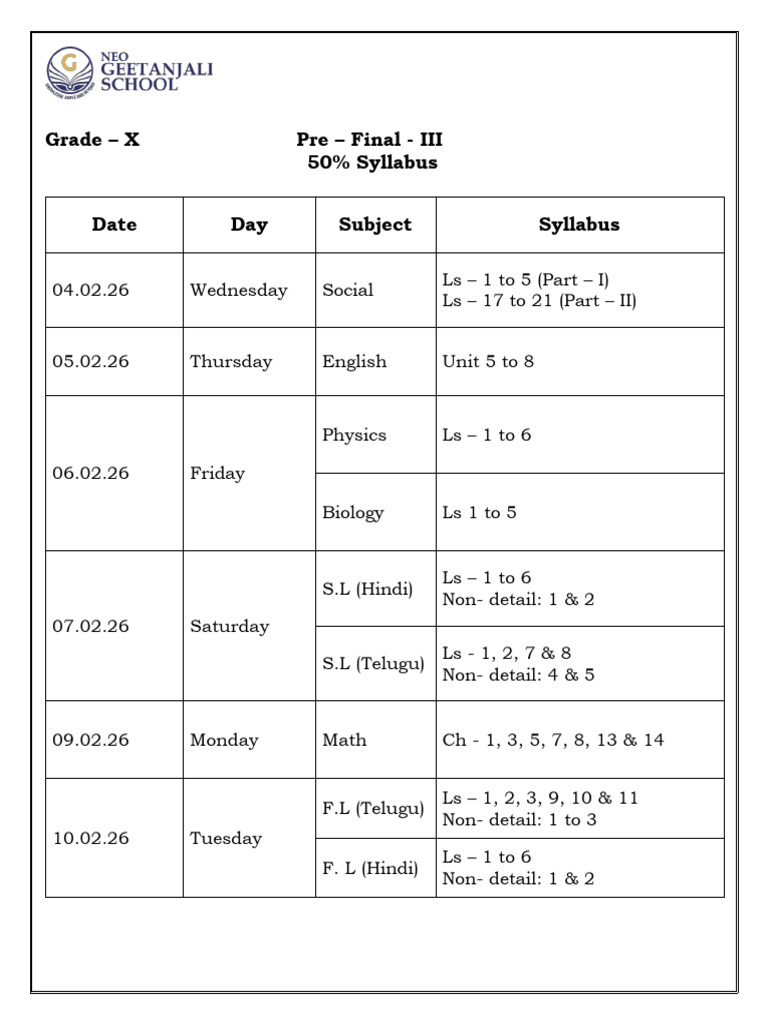 Grade X Pre - Final - III Syllabus-1 | PDF