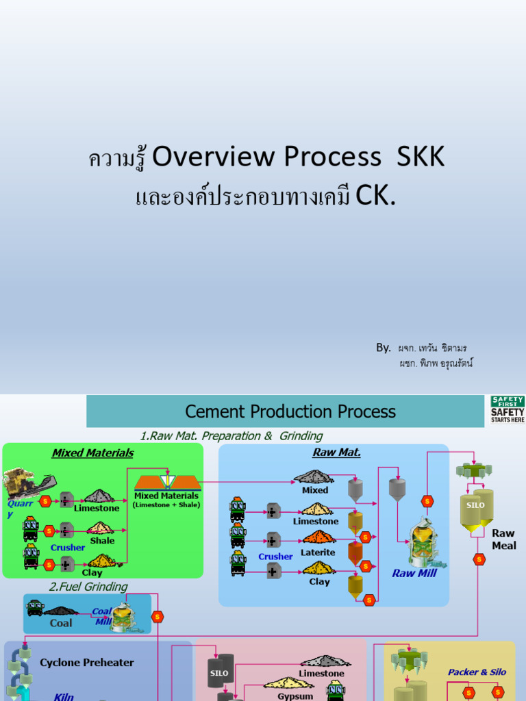 01 ความรู้ Overview Process SKK | PDF