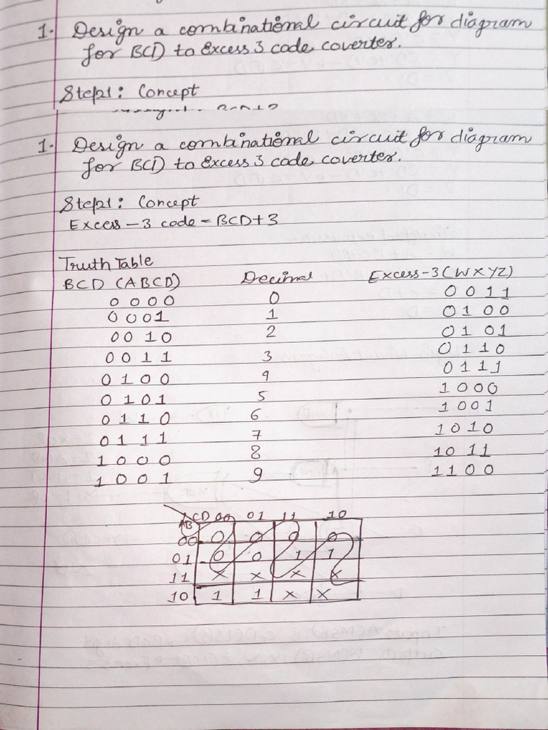 Edited Assignment | PDF