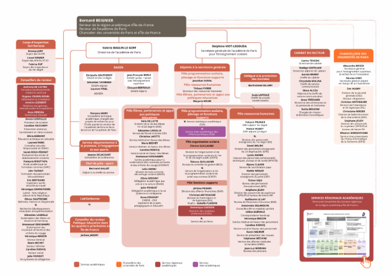 Organigramme Paris Novembre 2024 56565 3 | PDF