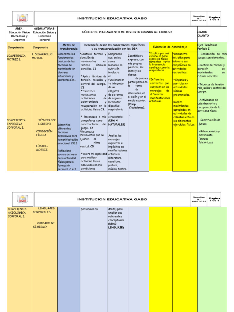Plan de Área Ed. Física y Expresión Corporal Grado 4° - 2021 | PDF ...