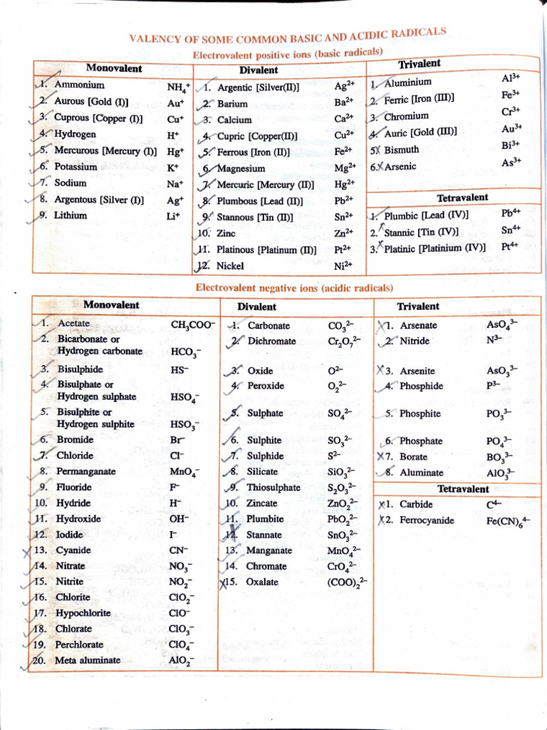 Trivalent Monovalent Divalent: Valen Cy Some Common Radicals ...