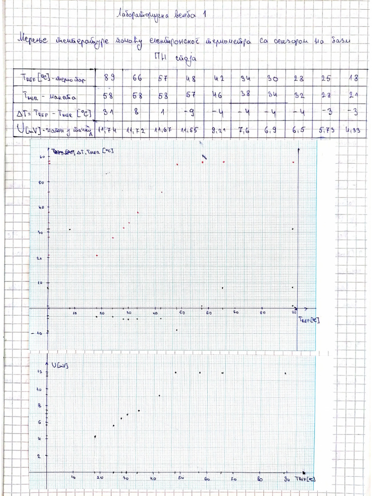 Lab Indus | PDF
