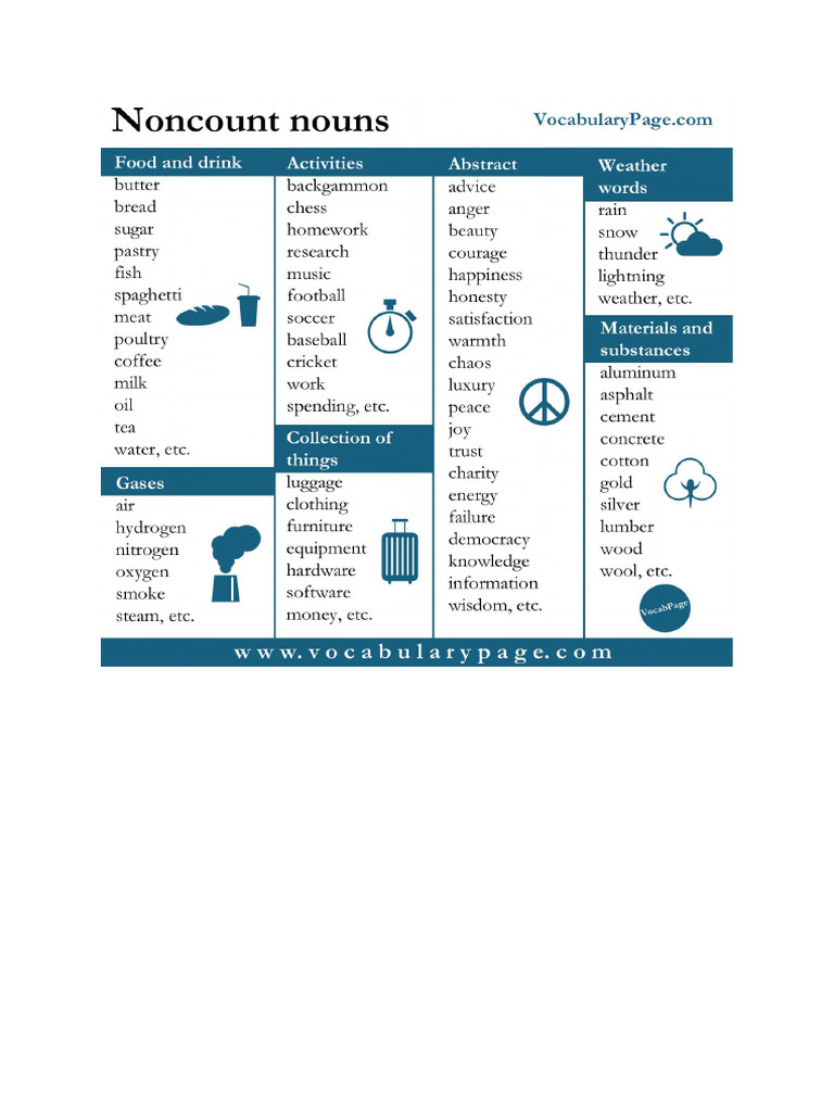 FS Grammar Non-Count Nouns Revision | PDF