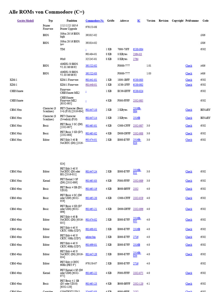 Alle ROMs Von Commodore | PDF | Bios | Computing